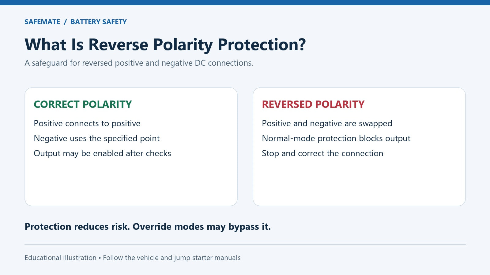What Is Reverse Polarity Protection? A Jump Starter Guide