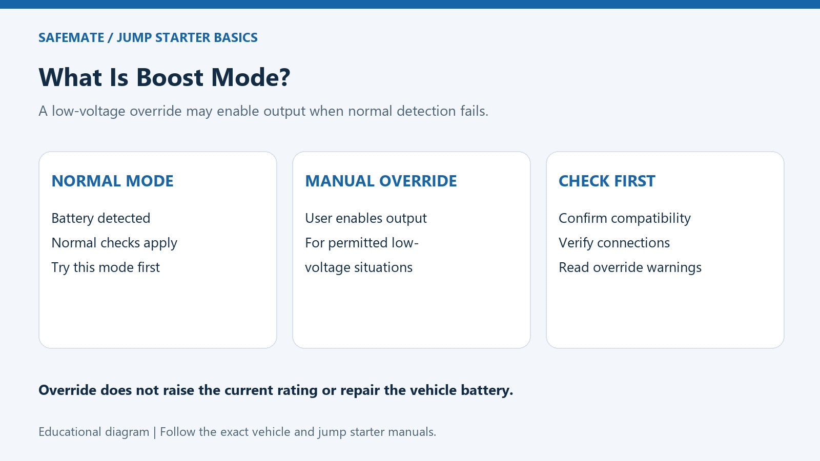What Is Boost Mode on a Jump Starter? When and How to Use It Safely