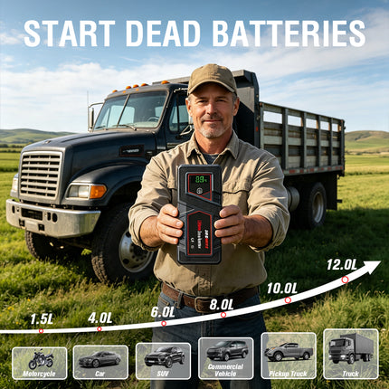 SM3000 PRO Jump Starter Fit SUV, CAR, TRUCK